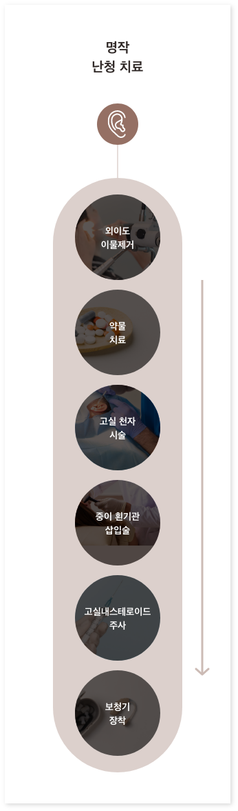 명작 이비인후과 난청 치료 흐름